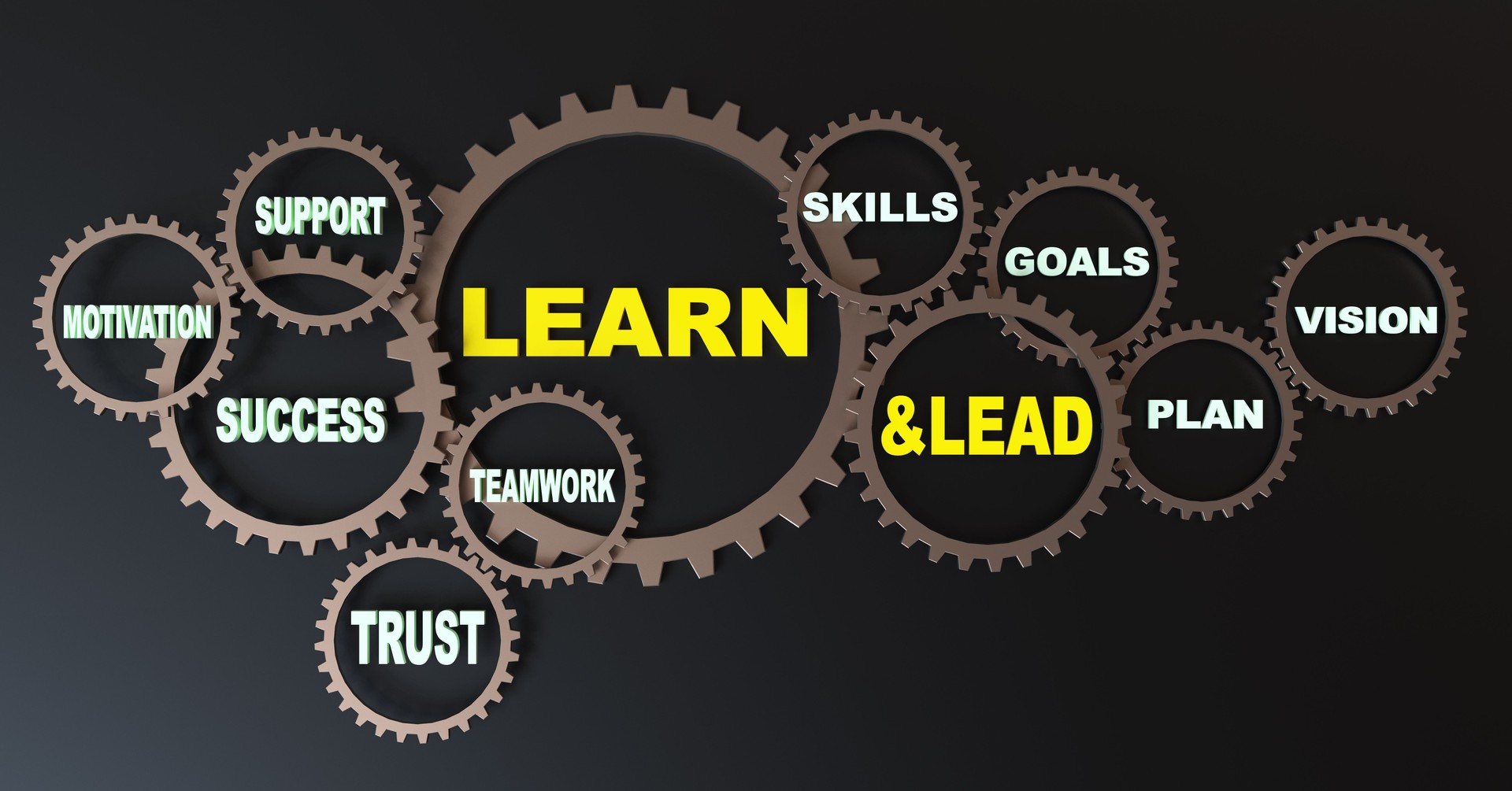Learn, Lead, Goals, Sales, Closers, Objection Handling,Cogs in the Machine